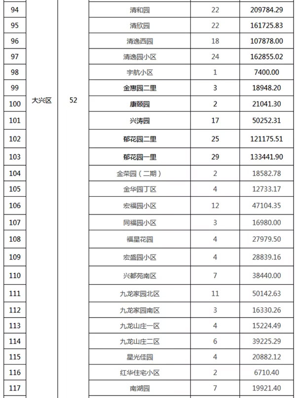 重磅：北京老舊小區(qū)納入首批改造名單，建筑涂料用量將激增！