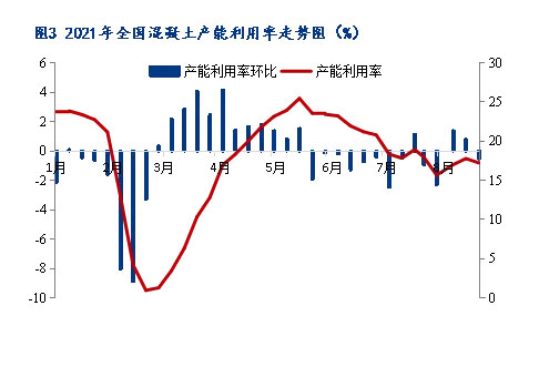 8月砂石價格同比上漲3.1%，金九銀十旺季來臨，砂石行情利好上揚