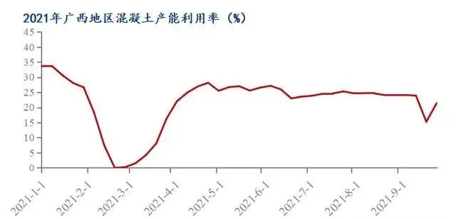 廣西受眾多因素影響，砂石價格小幅震蕩！四季度砂石行情展望