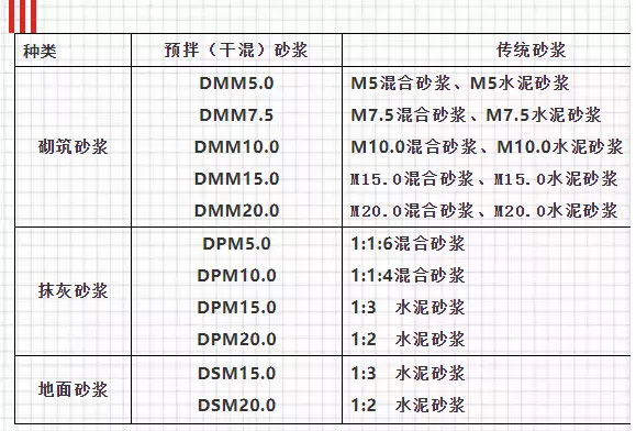 關(guān)于預拌砂漿，你想知道的知識都在這里！