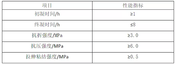 輕質(zhì)抹灰石膏、底層抹灰石膏、面層抹灰石膏有何區(qū)別？