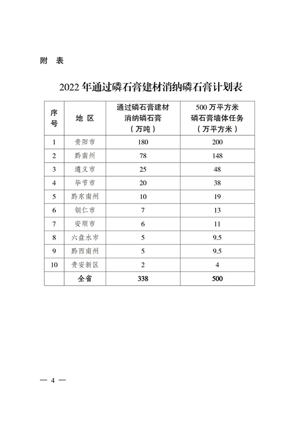 貴州省住房城鄉(xiāng)建設(shè)廳印發(fā)通知，要求加大力度推廣應(yīng)用磷石膏建材！