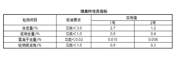 細集料對抹灰石膏砂漿和易性有多大影響？